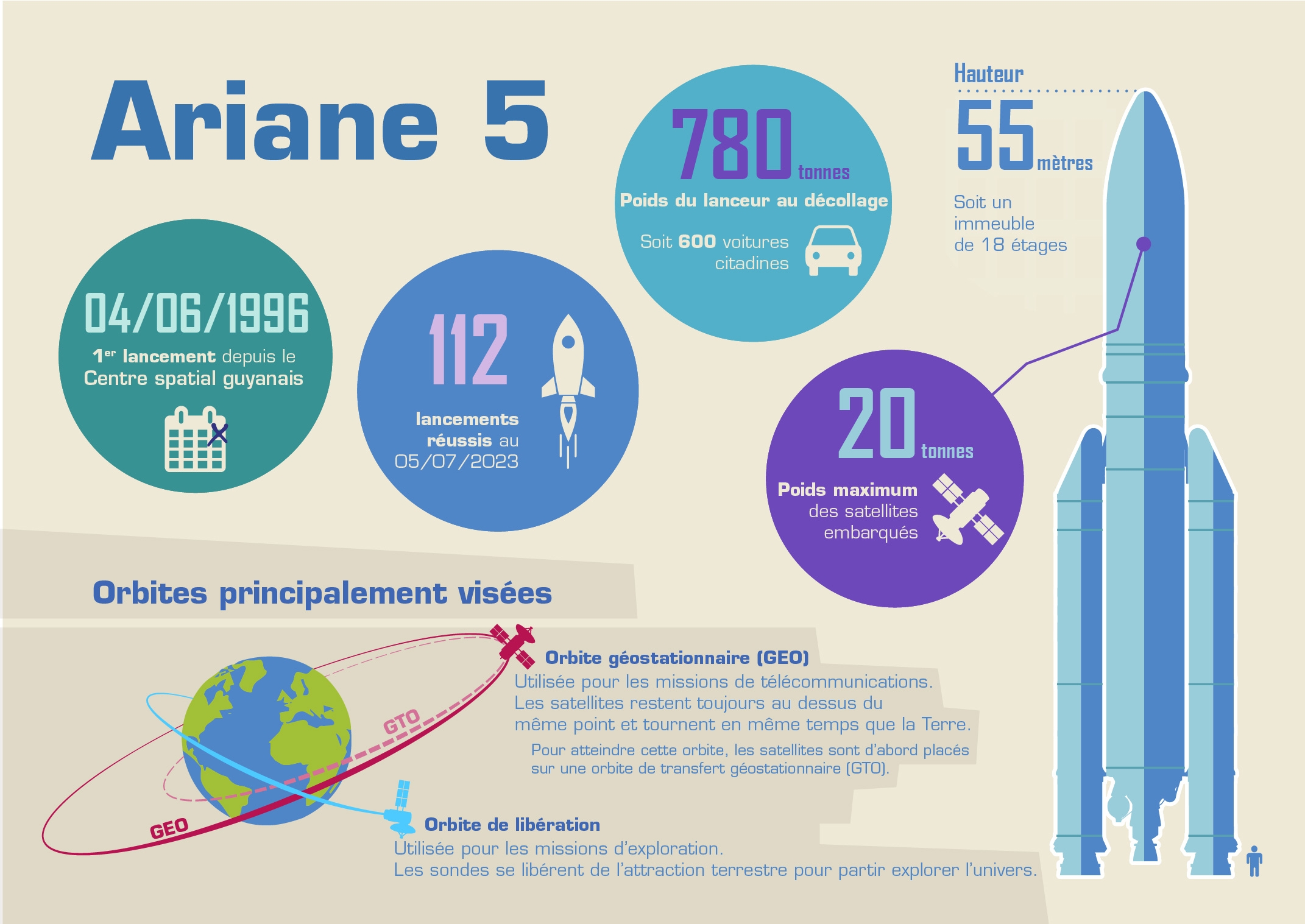 infographie_derniere_ariane5_2023.jpg