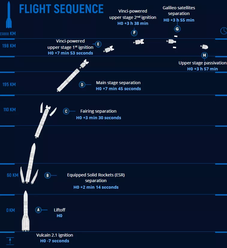 VA266 flight sequence
