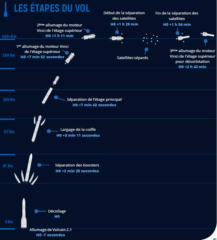 séquence de vol FR VA267