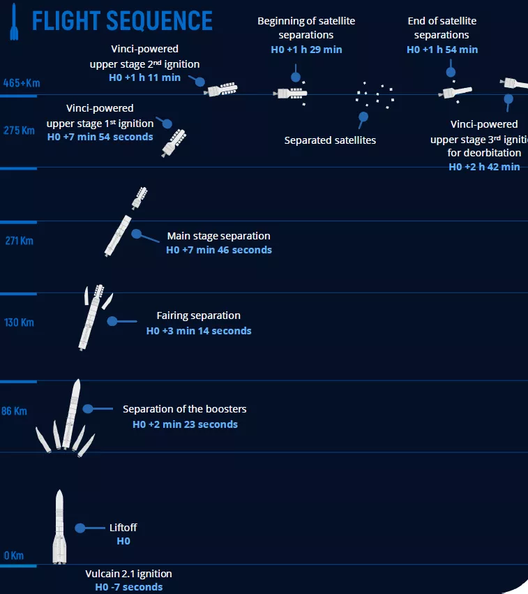 Séquence de vol VA268 en anglais