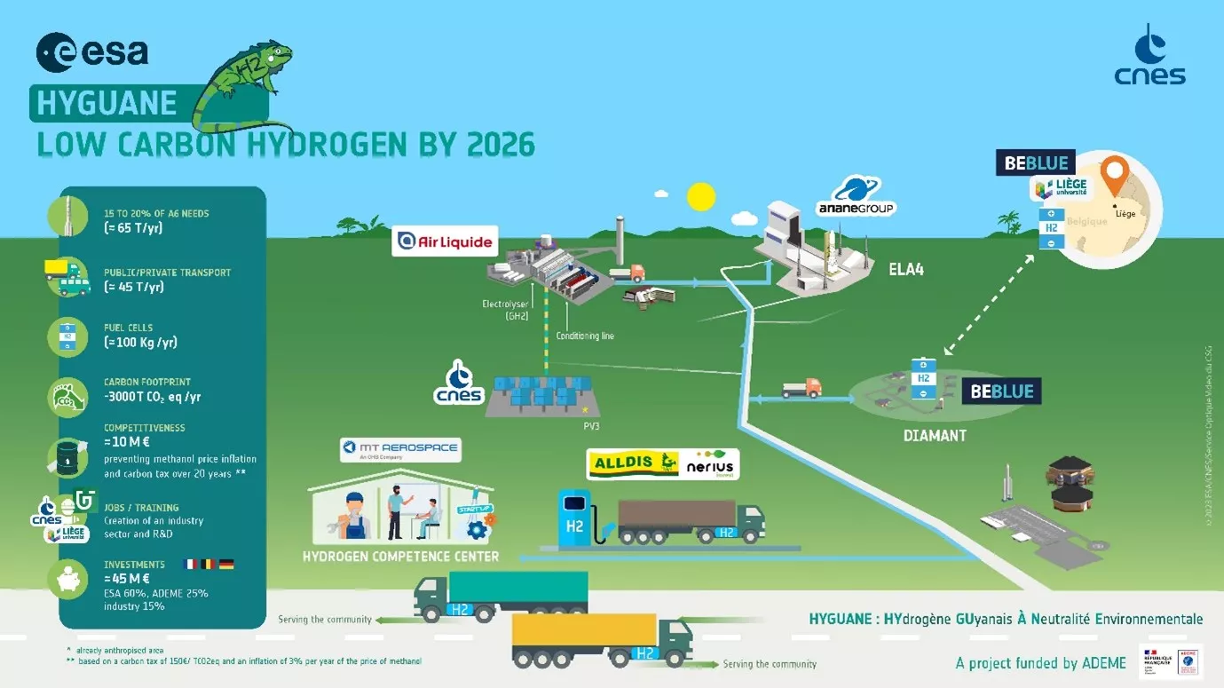 infographie Hyguane