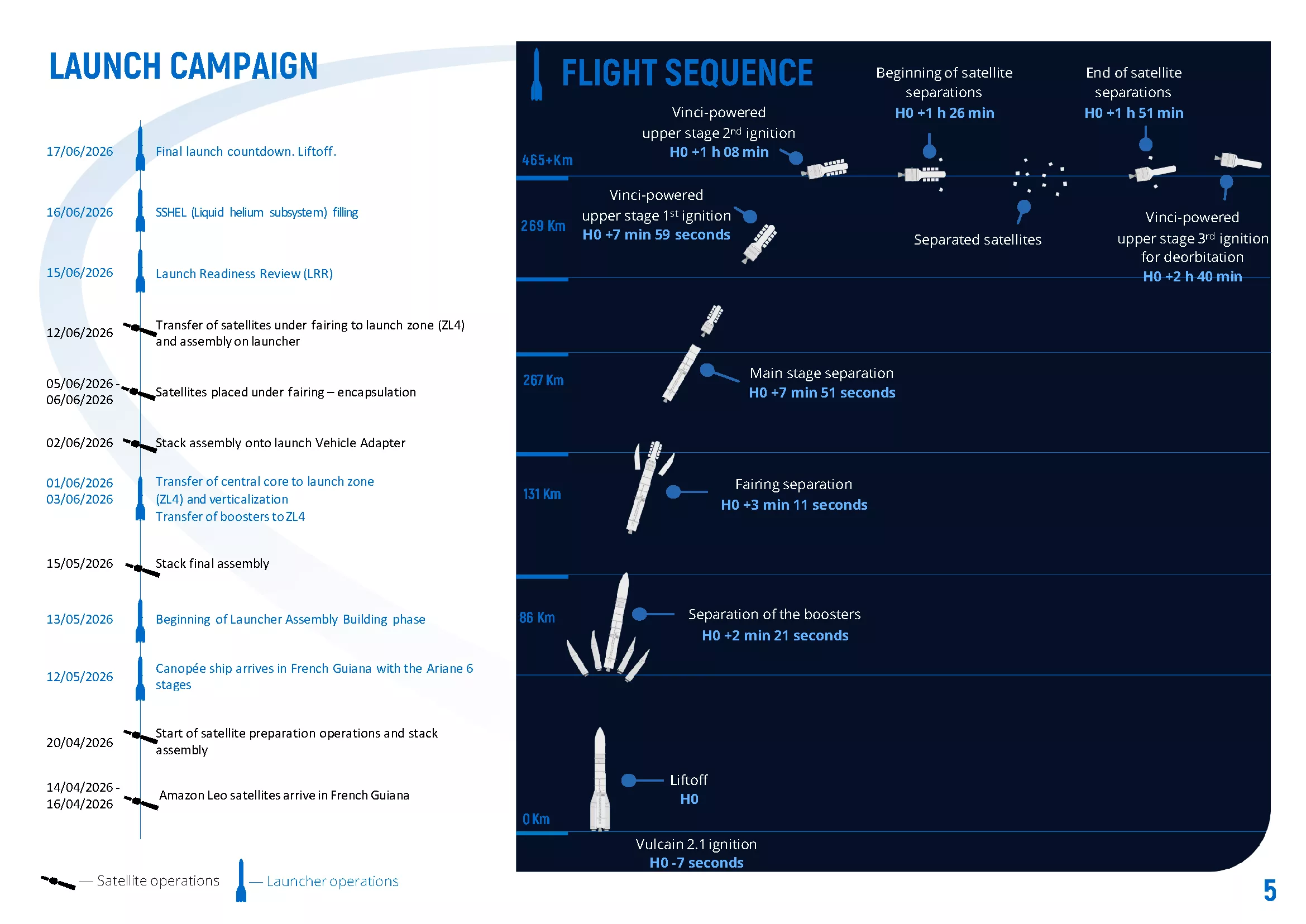 VA269 flight sequence